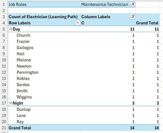 A screenshot of a computer

AI-generated content may be incorrect.