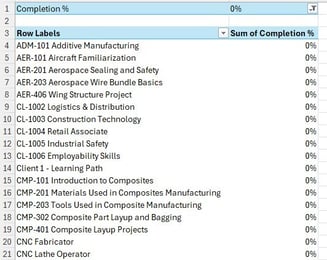 A screenshot of a computer

AI-generated content may be incorrect.